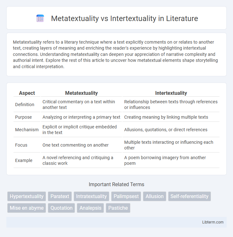 Intertextuality vs Metatextuality in Literature - What is The Difference?