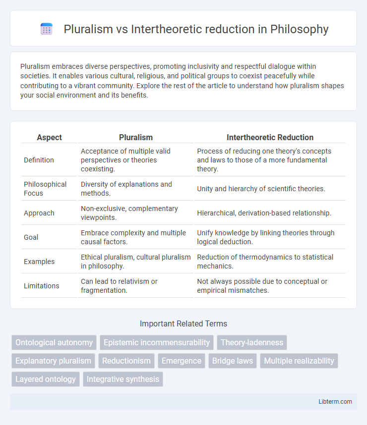 Intertheoretic reduction vs Pluralism in Philosophy - What is The Difference?