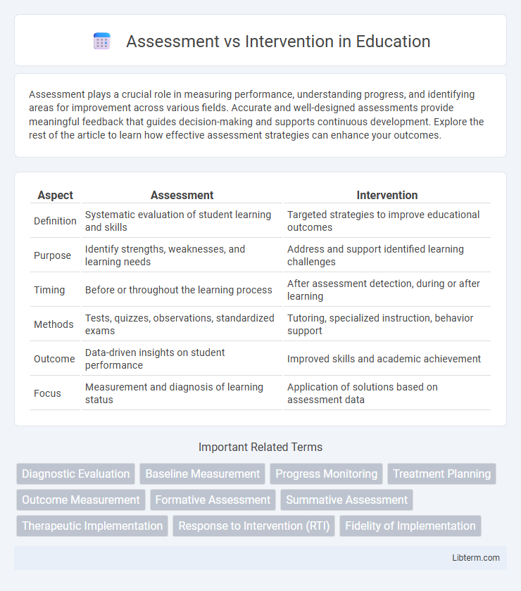 Intervention vs Assessment in Education - What is The Difference?