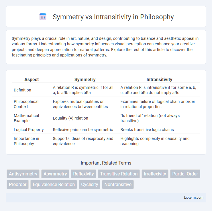 Intransitivity vs Symmetry in Philosophy - What is The Difference?