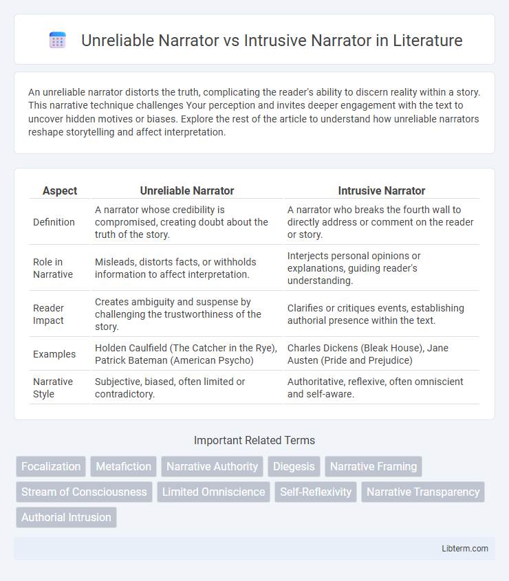 Intrusive Narrator vs Unreliable Narrator in Literature - What is The Difference?
