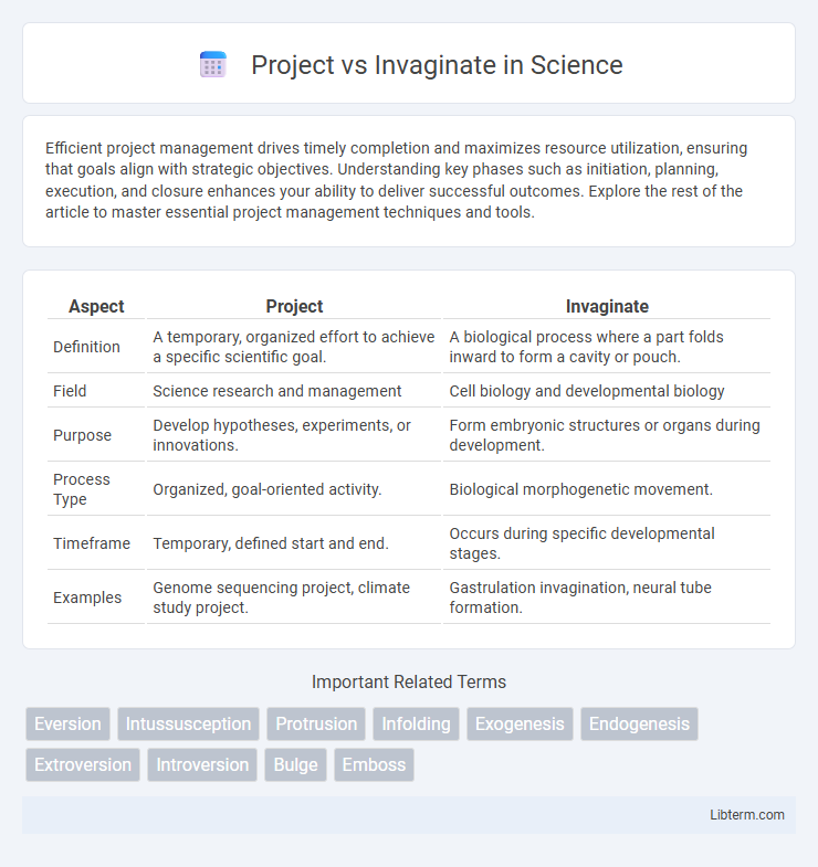 Invaginate vs Project in Science - What is The Difference?