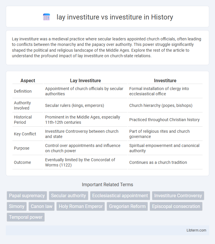 investiture vs lay investiture in History - What is The Difference?