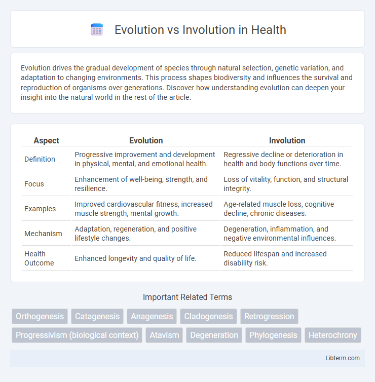 Involution vs Evolution in Health - What is The Difference?