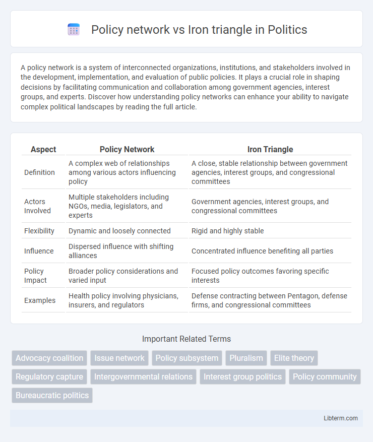 Iron triangle vs Policy network in Politics - What is The Difference?