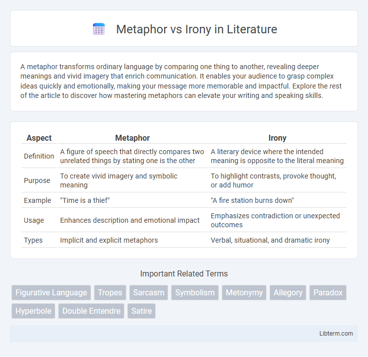 Irony vs Metaphor in Literature - What is The Difference?