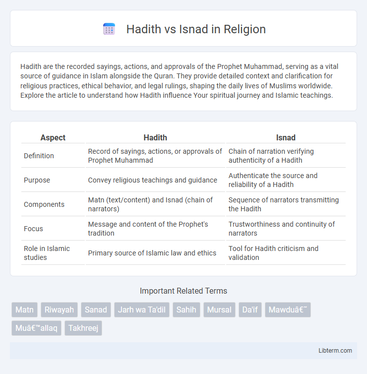 Isnad vs Hadith in Religion - What is The Difference?