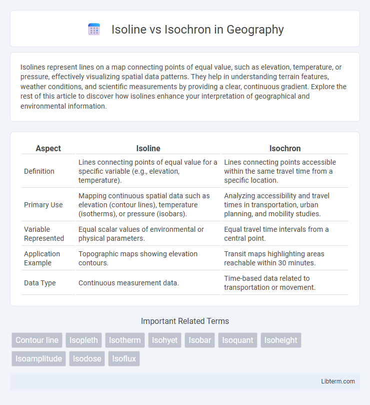 Isochron vs Isoline in Geography - What is The Difference?