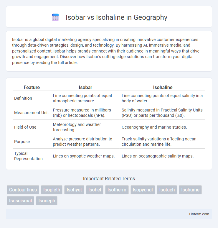 Isohaline vs Isobar in Geography - What is The Difference?