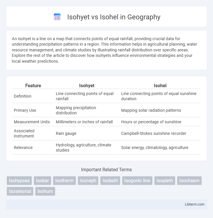 Isohel vs Isohyet in Geography - What is The Difference?