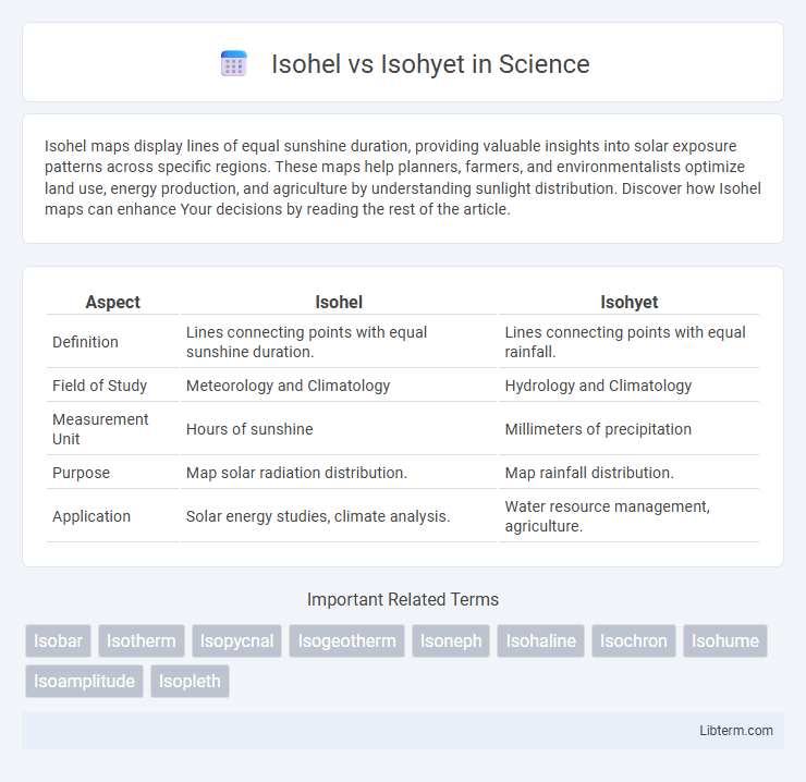Isohyet vs Isohel in Science - What is The Difference?