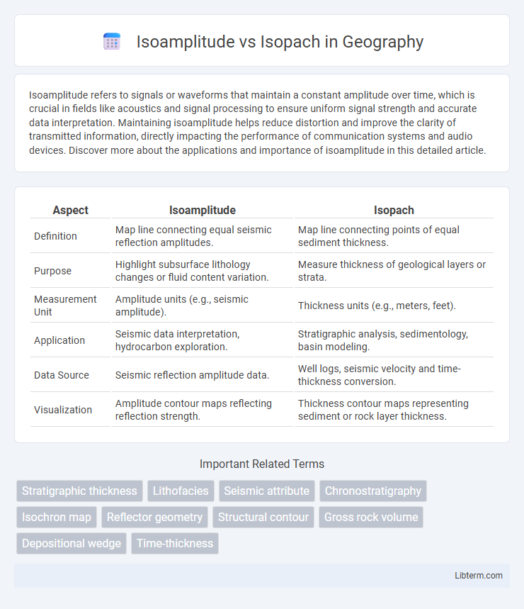 Isopach vs Isoamplitude in Geography - What is The Difference?