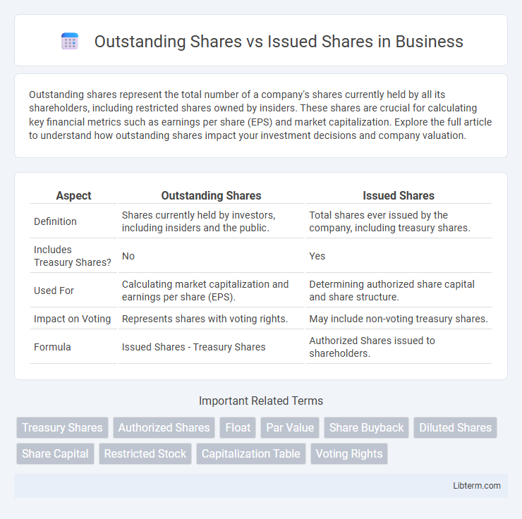 Issued Shares vs Outstanding Shares in Business - What is The Difference?