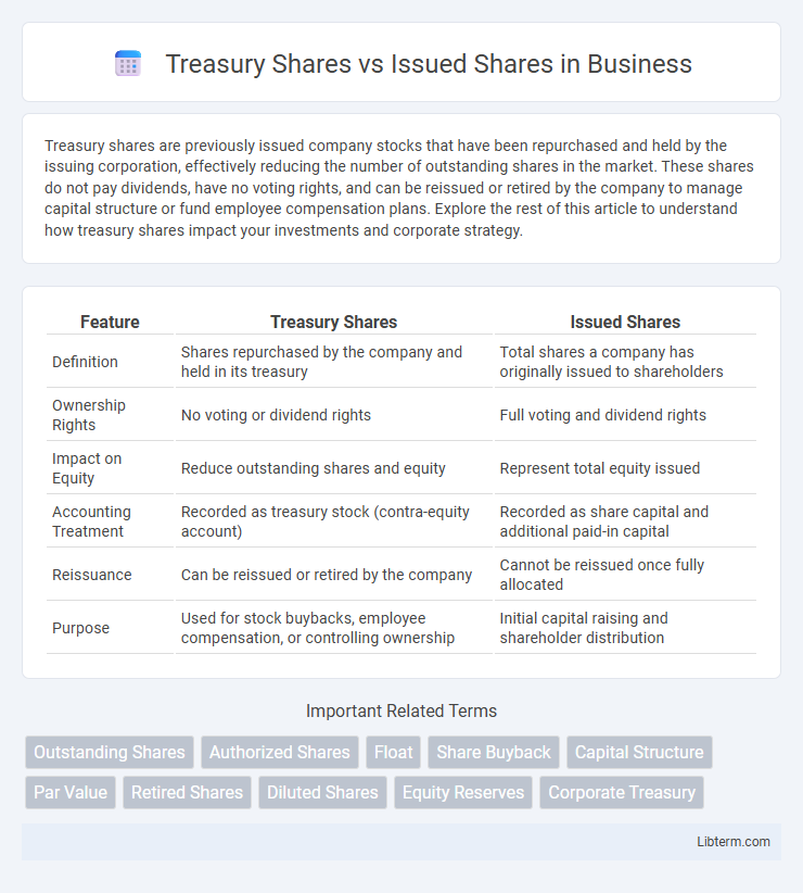 Issued Shares vs Treasury Shares in Business - What is The Difference?
