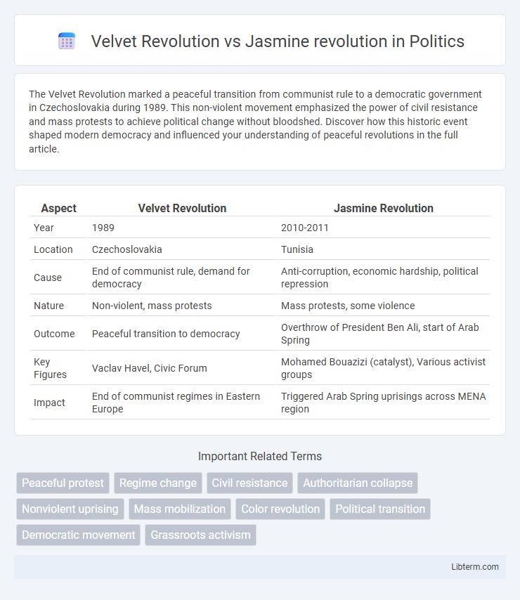 Jasmine revolution vs Velvet Revolution in Politics - What is The Difference?