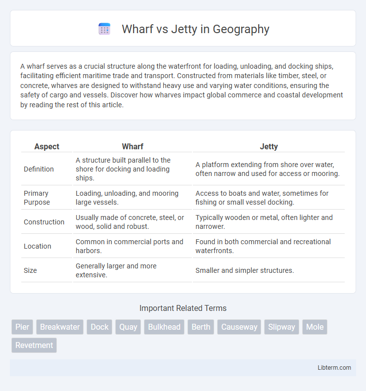 Jetty vs Wharf in Geography - What is The Difference?