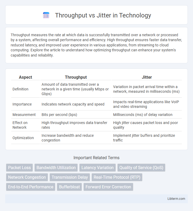 Jitter vs Throughput in Technology - What is The Difference?
