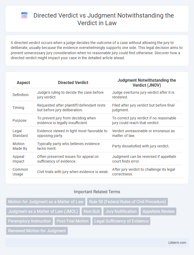 Judgment Notwithstanding the Verdict vs Directed Verdict in Law - What is The Difference?