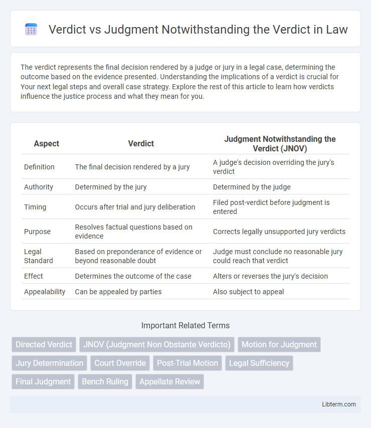 Judgment Notwithstanding the Verdict vs Verdict in Law - What is The Difference?