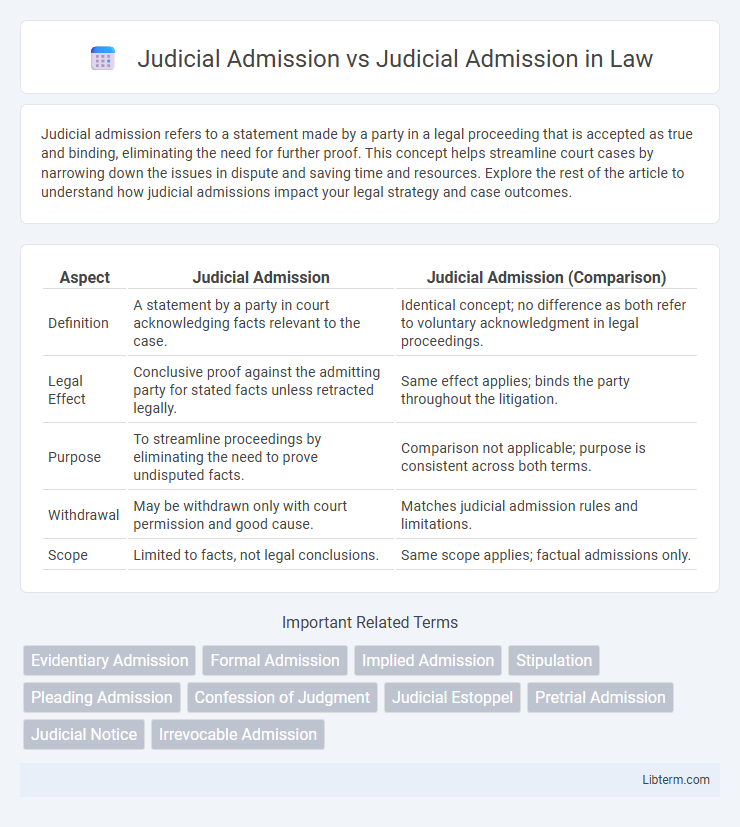 Judicial Admission vs Judicial Admission in Law - What is The Difference?