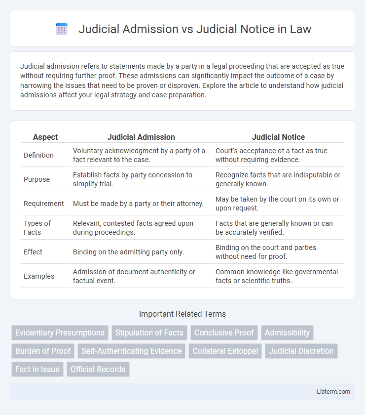 Judicial Notice vs Judicial Admission in Law - What is The Difference?