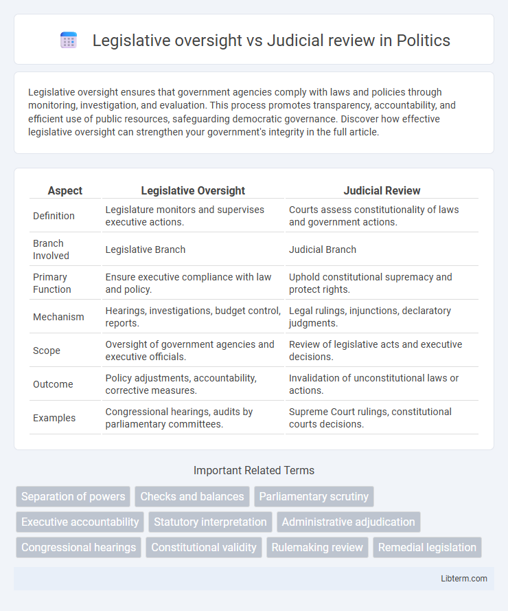 Judicial review vs Legislative oversight in Politics - What is The Difference?