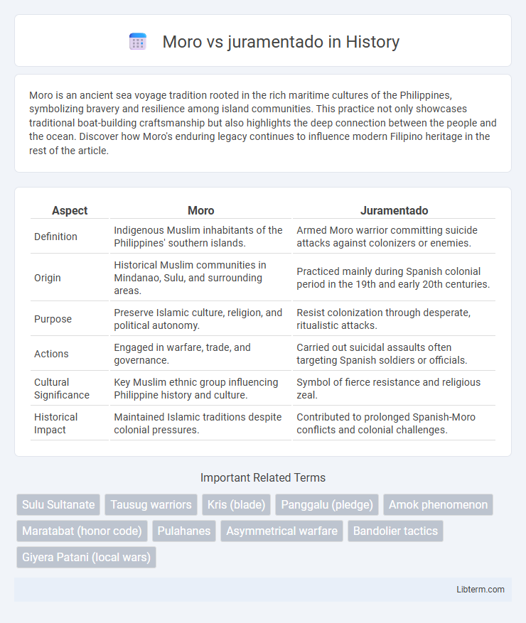 juramentado vs Moro in History - What is The Difference?