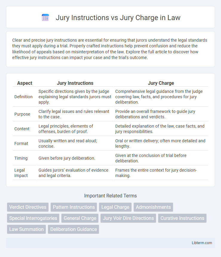 Jury Charge vs Jury Instructions in Law - What is The Difference?