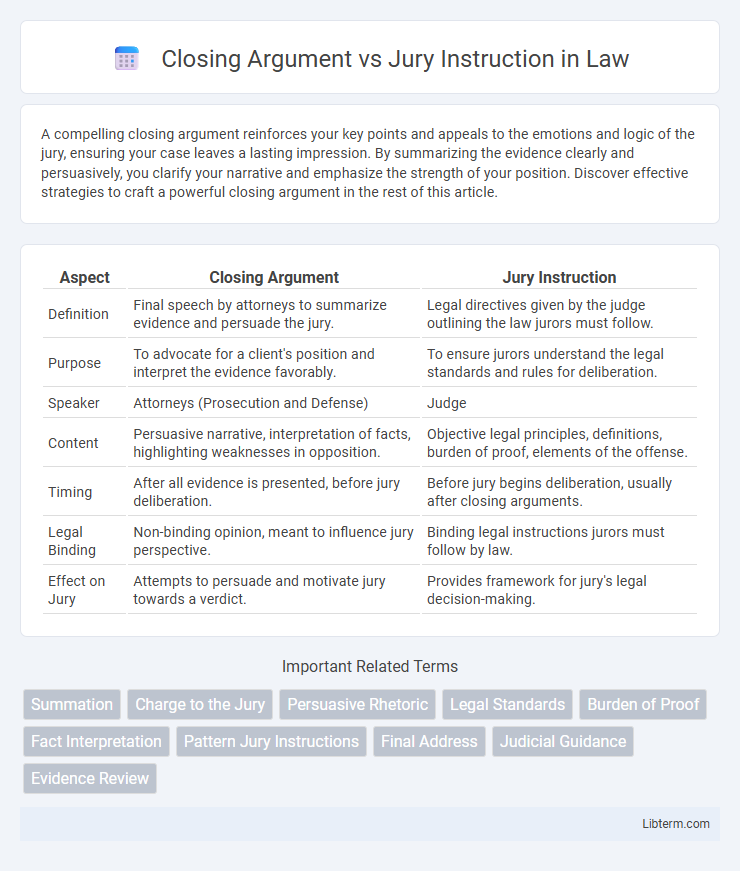Jury Instruction vs Closing Argument in Law - What is The Difference?