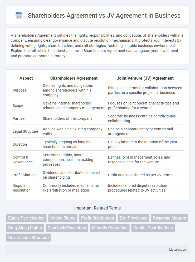 JV Agreement vs Shareholders Agreement in Business - What is The Difference?
