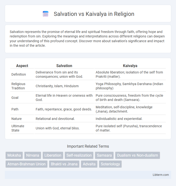 Kaivalya vs Salvation in Religion - What is The Difference?