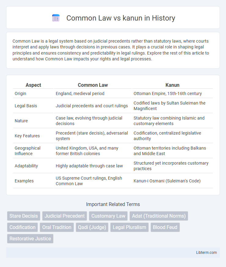 kanun vs Common Law in History - What is The Difference?