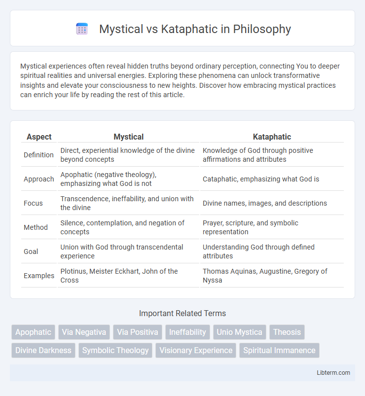 Kataphatic vs Mystical in Philosophy - What is The Difference?