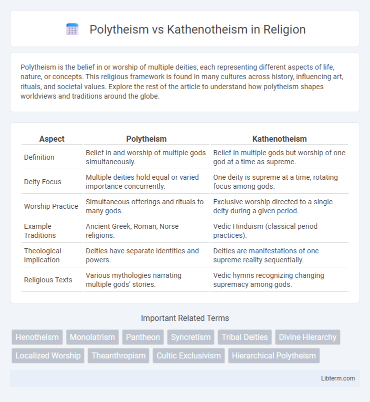 Kathenotheism vs Polytheism in Religion - What is The Difference?