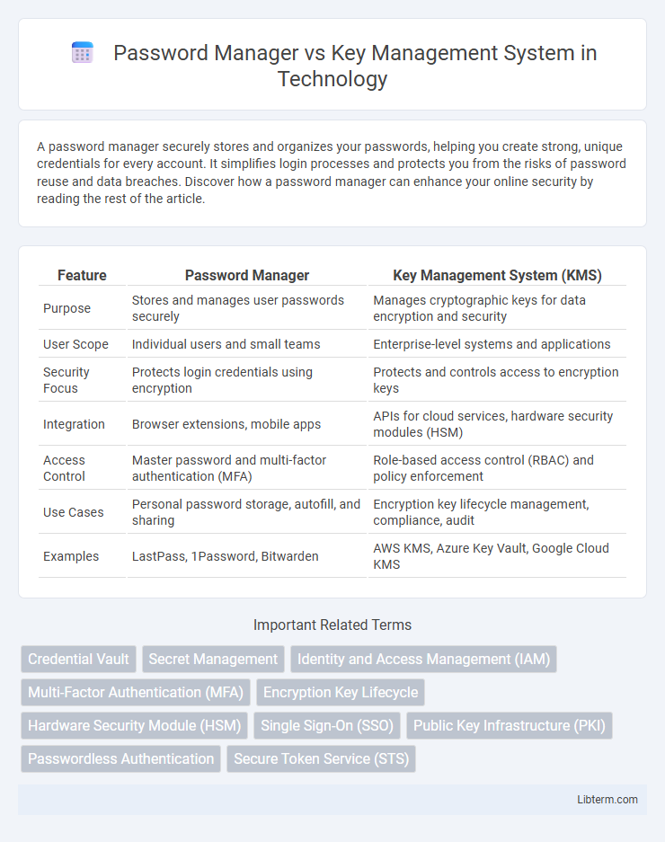 Key Management System vs Password Manager in Technology - What is The Difference?
