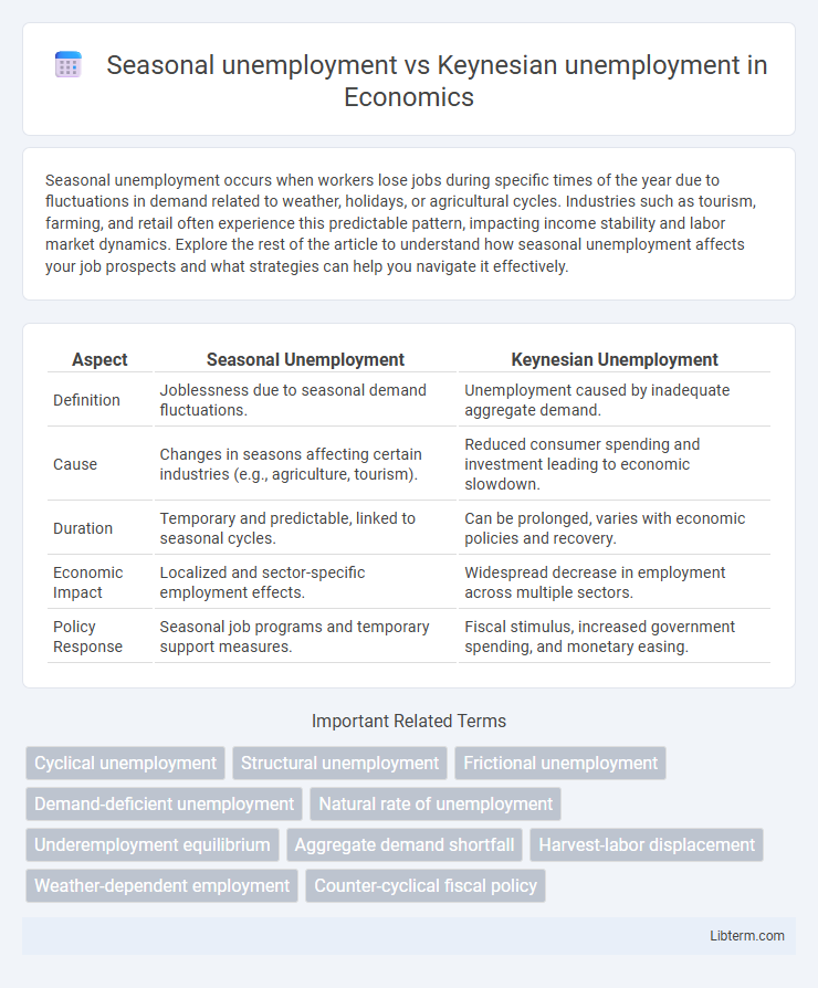 Keynesian unemployment vs Seasonal unemployment in Economics - What is The Difference?