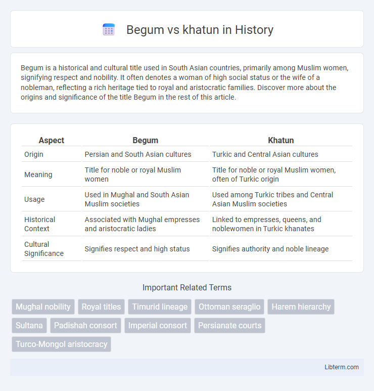 khatun vs Begum in History - What is The Difference?