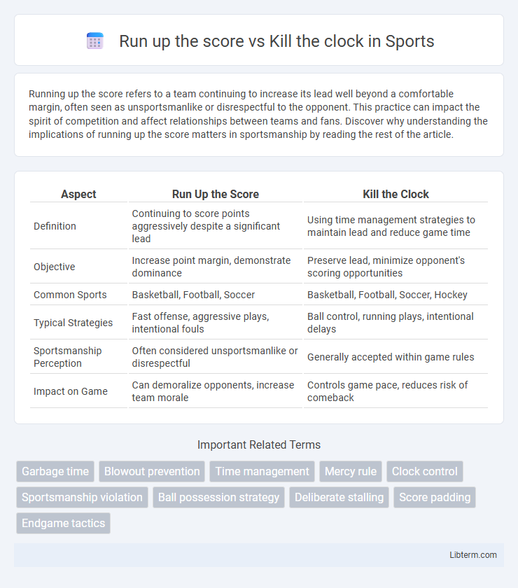 Kill the clock vs Run up the score in Sports - What is The Difference?