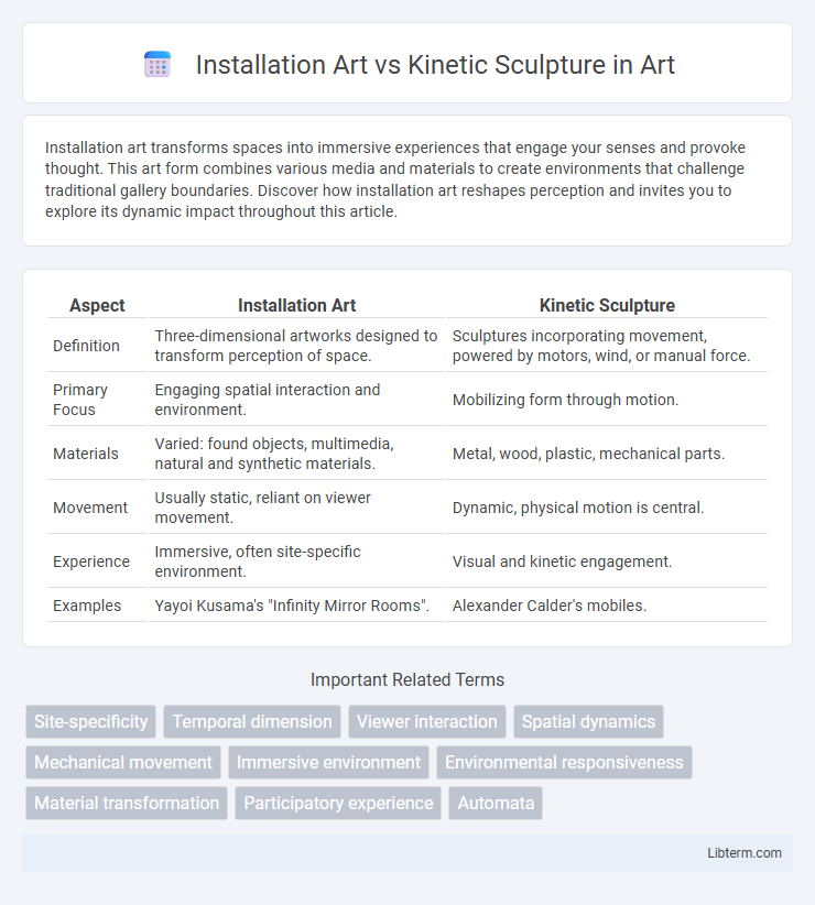 Kinetic Sculpture vs Installation Art in Art - What is The Difference?