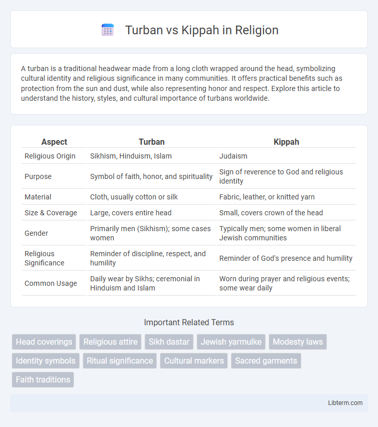Kippah vs Turban in Religion - What is The Difference?