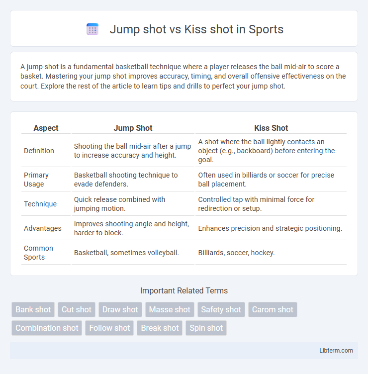Kiss shot vs Jump shot in Sports - What is The Difference?