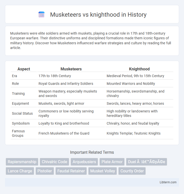 knighthood vs Musketeers in History - What is The Difference?