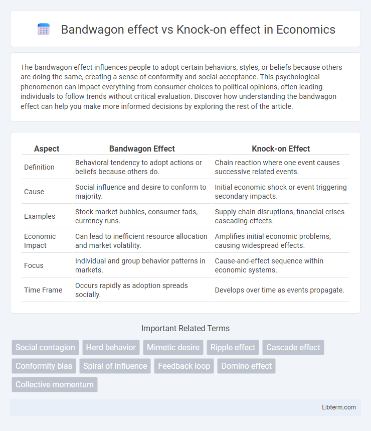 Knock-on effect vs Bandwagon effect in Economics - What is The Difference?