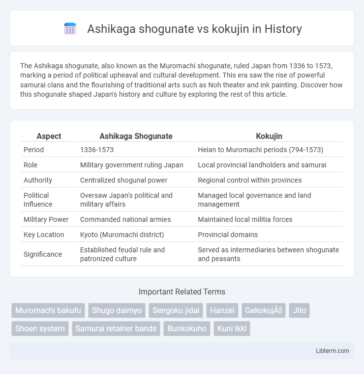 kokujin vs Ashikaga shogunate in History - What is The Difference?