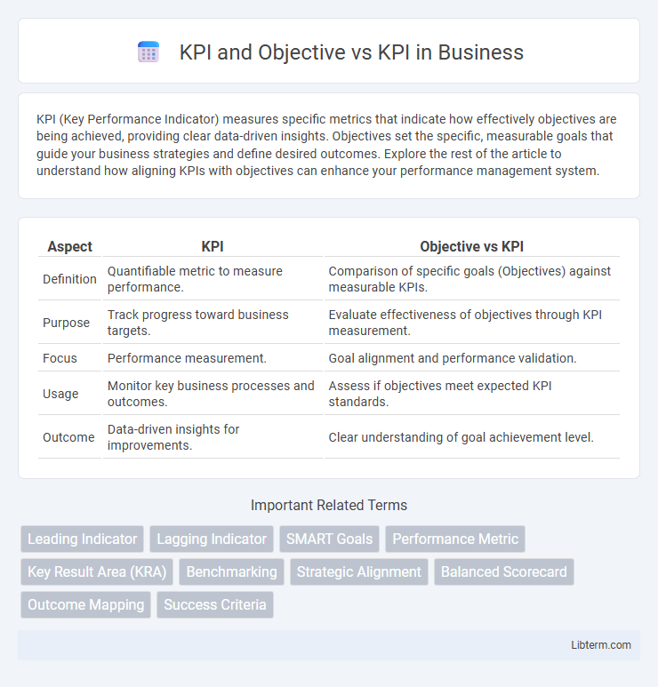 KPI vs KPI and Objective in Business - What is The Difference?