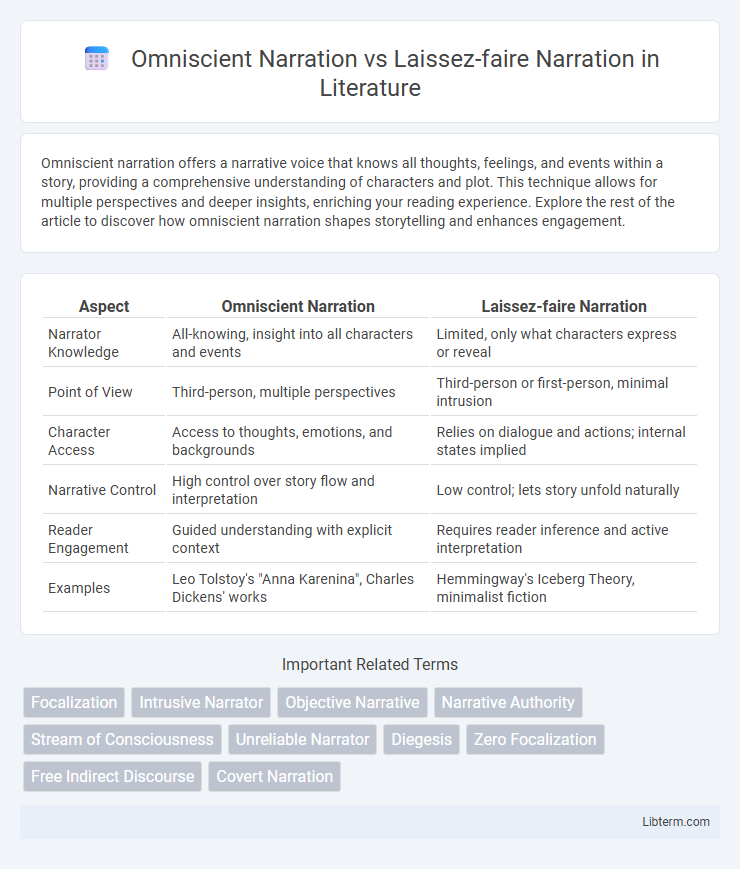 Laissez-faire Narration vs Omniscient Narration in Literature - What is The Difference?