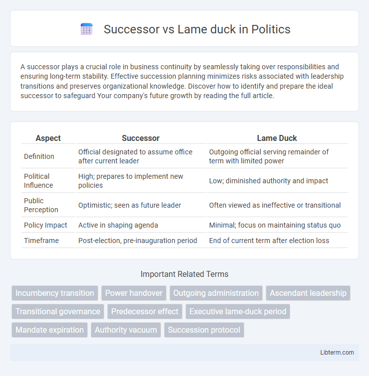 Lame duck vs Successor in Politics - What is The Difference?