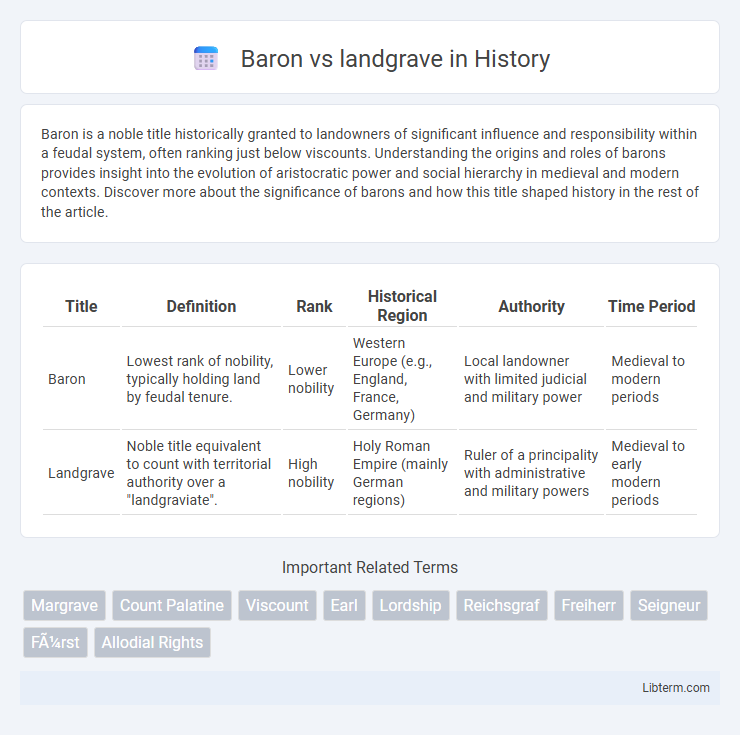 landgrave vs Baron in History - What is The Difference?