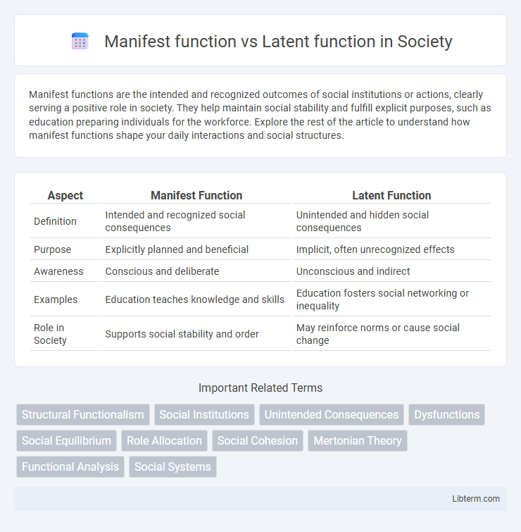 Latent function vs Manifest function in Society - What is The Difference?