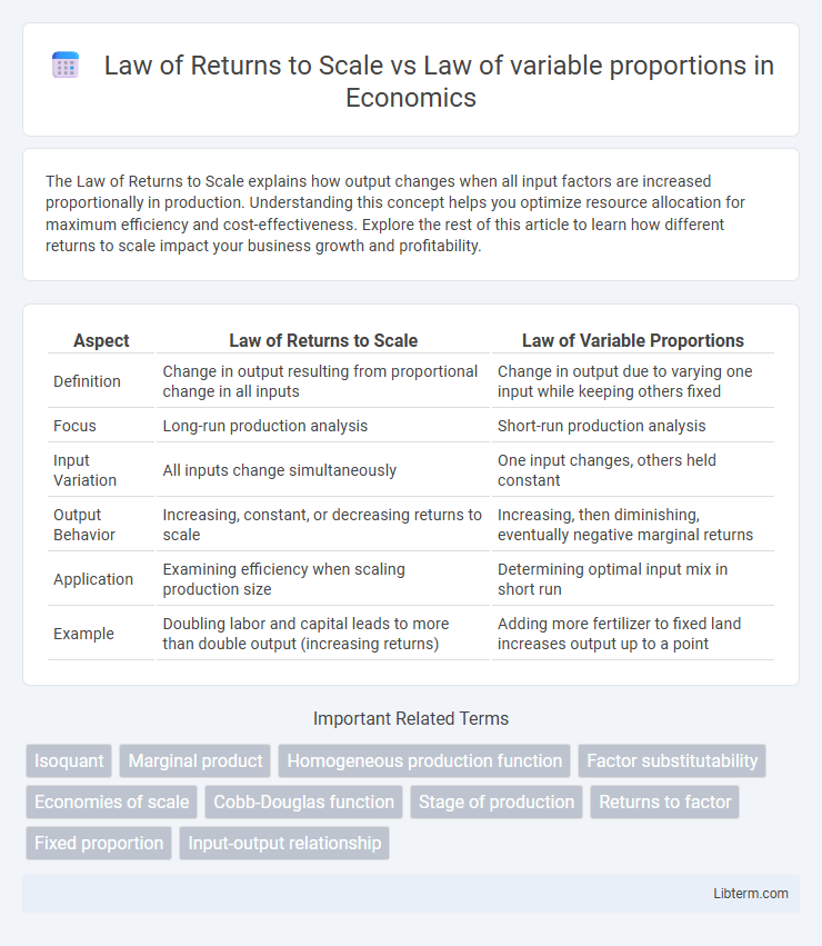 Law of variable proportions vs Law of Returns to Scale in Economics - What is The Difference?
